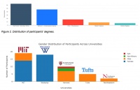 ChatGPT 越用人越傻？ MIT 最新实验揭秘，过度依赖AI 大脑活跃度显著降低
