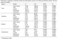 技术奇点会随着大模型浪潮到来吗？