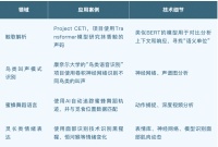 AI听懂的，究竟是动物的语言，还是人类的想象？