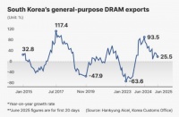 内存芯片，寒冬已过？