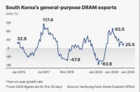 这类芯片，寒冬已过？