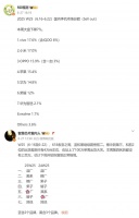 手机周报份额再次揭晓：华为跌落第五，小米第二，vivo第一！