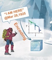 地球在变暖，这群人却用冰做「硬盘」