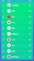 2025中国品牌影响力指数100强，抖音集团、腾讯、京东位列前三