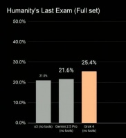 地表最贵AI诞生，年费2.1万，自称学术能力超人类博士
