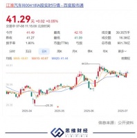 蔚来汽车“单飞”，9年代工结束新起点能否破局