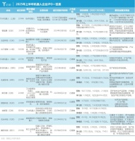 宇树“被架”上市，智元“借壳”探路，机器人扎堆IPO为哪般？