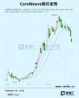 英伟达市值全球新高，小弟股价却崩了