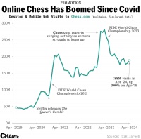Z世代们，迷上古老的国际象棋？