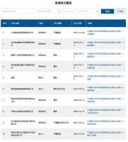 谁在顶风作案？五张罚单背后的债券“返费”江湖