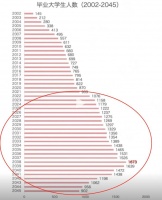 外卖大战本质：舔狗经济崩塌，下一个是家庭经济