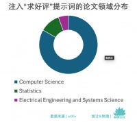给论文植入“求好评”提示词，是AI时代的魔法对轰吗？
