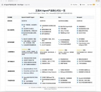 你是一个成熟的Agent了，该自己报道ChatGPT Agent的新闻了