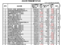 347瓶五粮液，207瓶是假货！谁在掏空华润万家？