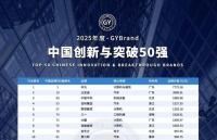 华为第一，小米落选！米粉直呼「中国创新50强榜单」是「野榜」