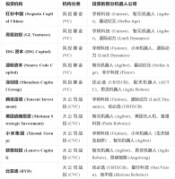 智元、宇树扎堆上市，半年 300 亿融资背后，机器人赛道「太火了」？