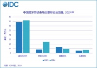 水月雨 EDGE 羽翼耳机评测：声音表现扎实，降噪能力一般