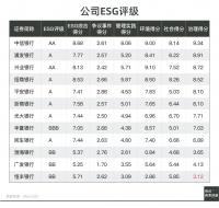 这家“坏银行”，要上市了？