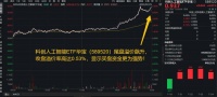 国产AI芯片爆发！这只ETF单日飙涨4.8%的秘密...