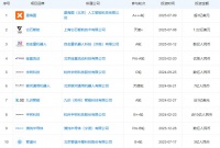 人形机器人量产元年，科技巨头猛砸钱