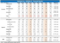 谷歌: AI 狼没来，广告一哥稳坐钓鱼台
