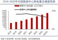 中国押注电力无限的未来