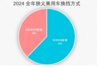 从奔驰到特斯拉，怀挡为啥成了豪车和电车的“新宠”