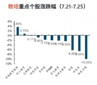 ChatGPT Study“出圈”背后：AI教育能否取代传统教师？