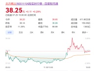 机器人产业链分化：上游盈利暴增，腰部赴港输血