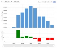 Dell 裁掉 25000 人