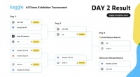 DeepSeek、Kimi 首轮淘汰，马斯克 Grok 4 杀进决赛，首届全球 AI 对抗赛连爆冷门