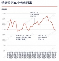 AI时代，全球车企开始寻找自己的“Model Y”