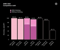 杜绝幻觉、拒绝谄媚，GPT-5的「路由革命」