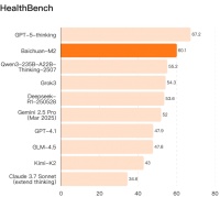 让OpenAI只领先5天，百川发布推理新模型，掀翻医疗垂域开源天花板