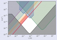量子力学诠释“四正道”