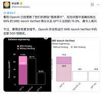 GPT-5测试被质疑作弊，故意避开难题刷高分？图表“生成”还得看OpenAI