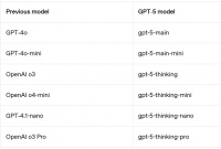 GPT-5不是技术新范式，是OpenAI加速产品化的战略拐点