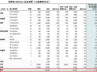 狂入400亿，机器人独角兽，未来十年无悬念！