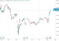 苹果机器人要来了