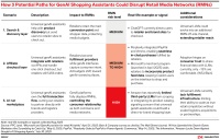 对待GenAI，为什么亚马逊和沃尔玛选择了完全相反的策略？