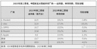 华为重回第一，小米跌至第四：国产手机的分化时刻到了