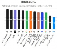 GPT-5差评启示录：用户与AI交互方式还停留在上一个时代