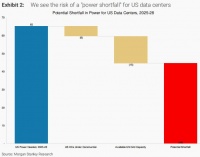摩根士丹利：AI让美国的电力资产全被重估了一遍