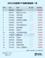 DeepSeek催化下，芯片带领沪指突破3800点