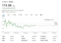 华尔街密集上调英伟达目标价