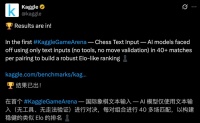 刚刚，大模型棋王诞生，40轮血战，OpenAI o3豪夺第一，人类大师地位不保？
