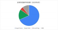 什么？你也是来收购Chrome的？一起排队吧
