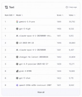 神秘“香蕉”AI 火爆海外，10轮极限测试后，我相信P 图这个词已经过时了