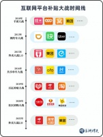 对于互联网平台竞争，不是叫停而是规范