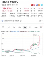 中国英伟达股价又暴涨，即将超越茅台